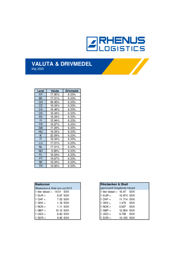 DMT & VLT maj document